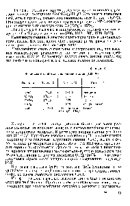 Таблица 6 <a href="/info/6739">Физические свойства</a> галогенидов галлия [423, 804]