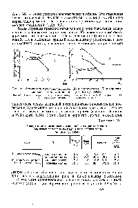Рис. 84. <a href="/info/1302825">Активность полифенолоксидазы</a> (Л) и пероксидазы (Б) в корневых мочках и галлах винограда (по Зотову, 1964) 