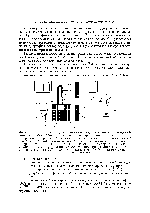 Рис. 9.2.1. <a href="/info/1460842">Технологическая схема реакторной</a> установки Аргус с <a href="/info/1531232">экспериментальным устройством</a> для наработки Mo. 1 — <a href="/info/95629">активная зона</a> реактора в корпусе, 2 — отражатель, 3 — <a href="/info/1520199">контур охлаждения</a> реактора, 4 — <a href="/info/185151">система каталитической</a> регенерации, 5 — каталитический рекомбинатор, 6.1, 6.2 — теплообменники, 7 — <a href="/info/391837">конденсатосборник</a>, 8 — гидравлический контур, 9 — <a href="/info/40667">сорбционная колонка</a>, 10.1, 10.2 — насосы, 11 — арматура, 12 — транспортноупаковочный комплект, 13 — <a href="/info/324183">техническая вода</a>, 14 — <a href="/info/130958">биологическая защита</a> СУЗ — <a href="/info/24804">система управления</a> и защиты УОГ — <a href="/info/1789117">устройство откачки</a> газов СУ ЭУ — система управления