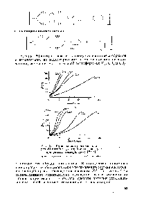Рис. 25. <a href="/info/301411">Термогравиметрические кривые</a> для Н-пленки (деструкция на воздухе при разных температурах) [ -48]