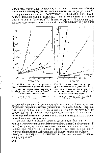 Рис. 6. Интенсивность светопропуска-ния в полистироле в <a href="/info/313051">условиях ползучести</a> при <a href="/info/197281">одноосном растяжении</a> при 30° С (по данным Максвелла и Рома Номинальное напряжение 