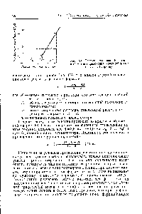 Рис. 63. График, поясняющий расчетный <a href="/info/1679064">метод определения конечной точки</a> по Д. П, Щербову.