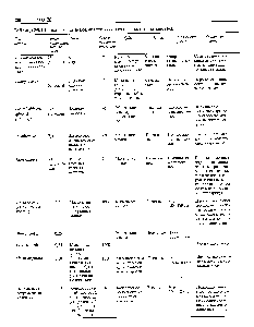 Таблица 26.11 . Главные признаки, на которых основана филогения человека 