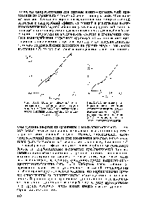 Рис. 3.23. Влияние объешой концентрации <a href="/info/16407">карбоксильных групп</a> в ионитах Биокарб-Т на <a href="/info/763363">избирательность сорбции</a> гемоглобина 1) и инсулина 2).