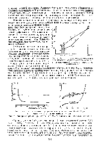 Рис. 4. Изотермы сорбции паров 11. 0 при 22 °С образцами <a href="/info/1841315">различной</a> степени 0Т1Мывки