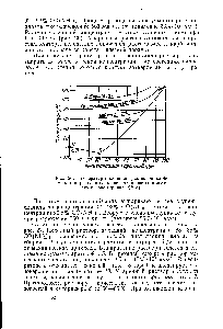 Рис. 26. Температуры кипения растворов карбамида при <a href="/info/188612">различных давлениях</a> и растворимость его в воде (кривая КЕМ).