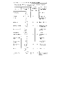 Таблица 21.1. Избирательное <a href="/info/305835">восстановление органических соединений</a> на различных катодах