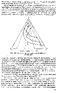 Рис. -5. Типичная <a href="/info/1174434">тройная равновесная диаграмма</a> состава фаз.