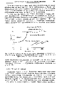 Рис. 3.10.5. <a href="/info/307746">Частотная зависимость</a> <a href="/info/339241">порогового напряжения</a> в п,п -ди-к-гепт-оксиазобензоле, нематике с положительной анизотропией диэлектрической проницаемости (Грулер и Мейер [70]).