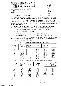Таблица П,59. Растворимость карбамида в жидком аммиаке