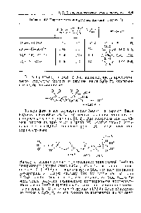 Таблица 16.5. Пиросульфат-ион и <a href="/info/1075708">родственные ионы</a> (в солях К)