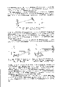 Рис. 24.1. <a href="/info/196341">Оптическая схема</a> монохроматора Литтрова (спектрофотометр СФ-16)