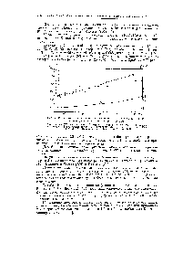 Рис. 4. Зависимость <a href="/info/366895">коэффициента поглощения ультразвука</a> в бензоле от температуры по данным ряда авторов.