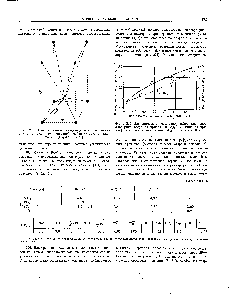 Фиг. 223. Асимметричные междуядерные расстояния в <a href="/info/980340">тетрагональной элементарной ячейке</a> структуры окиси свиица (Fajans, Kreidl).