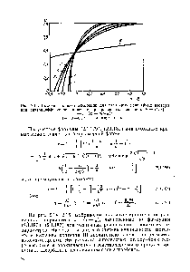 Рис. 2.14. <a href="/info/142936">Выходные кривые адсорбции</a> для различных нелинейных изотерм при <a href="/info/325126">внутридиффузионной кинетике</a> при различных значениях к — (1/а) —