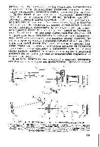 Рис. 107. <a href="/info/1704620">Принципиальная оптическая схема</a> спектрофотометра СФ-16 