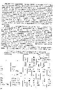Таблица 1.4. <a href="/info/354347">Влияние строения</a> алифатических радикалов производных диана на <a href="/info/56759">свойства полимеров</a> на основе простых ДГЭ