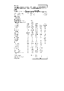Таблица 4. <a href="/info/340778">Результаты химического анализа</a> проб сточной воды с Уфимской городской свалки (<a href="/info/642735">место отбора</a> — верхний <a href="/info/382413">пруд-накопитель</a> с насосной станцией) 
