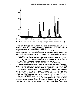 Рис. Ш.27. Сверхкритическая флюидная хроматография смеси пестицидов [163].