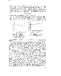 Рис. 2. Влияние добавок галоид-алкилов иа крекинг н. октана при 518° и т =10 сек.