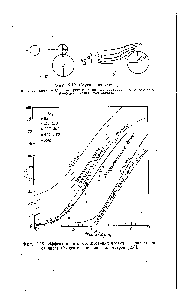 Фиг. 2.13. <a href="/info/679051">Эффективность столкновений частиц</a> в зависимости от числа Стокса и отношения диаметров [123].