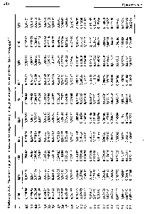 Таблица A.I. Зиачення ординат нормального (гауссова) распределения (взято из работы Цнммерманна )