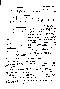 Рис. III. 13. <a href="/info/1779941">Соединение канализационных труб</a> в колодцах а — соединение по воде G — соединение шелыга в шелыгу 