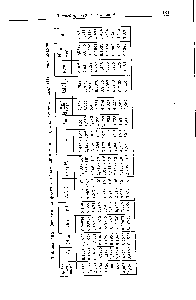 Таблица I0.2. <a href="/info/923198">Определение функции образования</a> п и р[еп] для системы никель(П) — этилендиамин