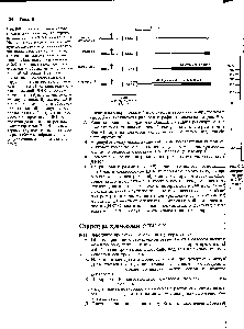 Рис. 9-8. Схема нативной хромосомы и трех плазмид, сконструированных вокруг EN3 (задача 9-10). Нативная хромосома имеет <a href="/info/41602">линейную форму</a> ее концы на <a href="/info/1780185">самом деле</a> продолжаются далеко за сайты, отмеченные диагональными линиями. Плазмиды представляют <a href="/info/1795776">собой</a> <a href="/info/33116">кольцевые молекулы</a>, но здесь для удобства они изображены в <a href="/info/41602">линейной форме</a>. Нативные дрожжевые последовательности, окружающие центромеру, обозначены линиями. Последовательности бактериальной ДНК в составе плазмиды изображены как черные прямоугольники. Дрожжевая ДНК в составе плазмиды 3, изображенная как светлый прямоугольник, представляет <a href="/info/1795776">собой</a> фрагмент хромосомной дрожжевой ДНК, отстоящий далеко от центромеры. <a href="/info/1325002">Сайт разрезания</a> BamHI показан черным кружком слева от центромеры. Область гибридизации с <a href="/info/10666">радиоактивным зондом</a> указана внизу.