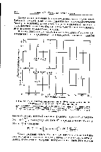 Рис. 54. <a href="/info/140031">Схема распределения</a> индекса двойной связи для образцов олефиновых и ароматических углеводородов.