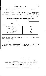 Таблица 3.31 <a href="/info/131989">Константы спин-спинового взаимодействия</a> для первичных алкинов [37]