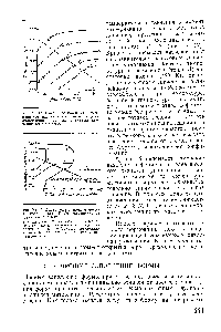 Рис. XI. 17. <a href="/info/821656">Диаграмма литьевого цикла</a> в координатах Т—Р <a href="/info/13330">максимальное давление</a> впрыска 