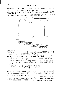 Рис. В-2. Уровни энергии и <a href="/info/1107477">разрешенные переходы</a> в атоме <a href="/info/1581">водорода</a> (при постоянном <a href="/info/19025">магнитном поле</a>), показывающие влияние отдельных <a href="/info/1257379">членов</a> гамильтониана [уравнение (В-З)]. а — электронное <a href="/info/176871">зеемановское взаимодействие</a> (грЯЗ ) б — <a href="/info/136193">сверхтонкое взаимодействие</a> первого порядка с протоном (hAoSJ ) , 8--ядерное <a href="/info/176871">зеемановское взаимодействие</a> (—3 — <a href="/info/136193">сверхтонкое взаимодействие</a> второго порядка [ /2(5 / + 5 / )].
