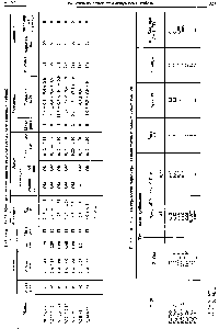 Таблица 19.24. <a href="/info/28219">Электрические параметры</a> <a href="/info/1329890">радиочастотных симметричных</a> кабелей