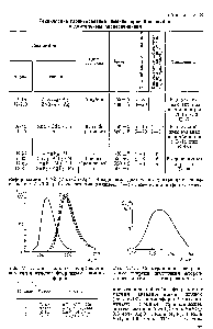 Рис. V.12. <a href="/info/136484">Спектральное распределение</a> энергаи излучения фторидных люминофоров 