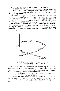 Рис. 1. Зависимость состава кубового остатка ог степени дистилляции в закрытой системе 