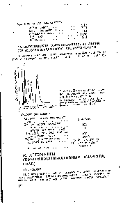 Рис. 9.1. Хроматограмма фенолов, <a href="/info/3912">полученная методом</a> жидкостной хроматографии 