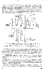 Рис. 29. <a href="/info/66463">Технологическая схема непрерывного</a> <a href="/info/394799">процесса алкилирования фенола диизобутиленом</a> на катионите КУ-2 