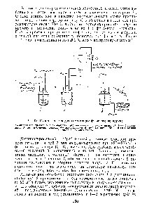 Рис. 63. <a href="/info/21365">Схема агрегата</a> для дистилляции фталевого ангидрида 