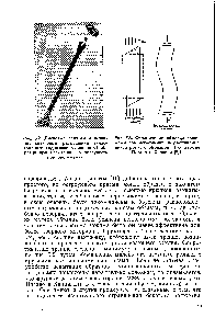 Рис. 5.2. Дисковые зажимы и типичное сдвиговое разрушение анизотропного (одноосно усиленного) образца при испытании на ползучесть при растяжении