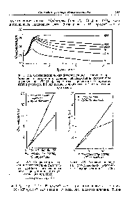 Фиг. 218. <a href="/info/402903">Влияние цианида</a> на флуоресценцию диатомовых водорослей при 25° [159].