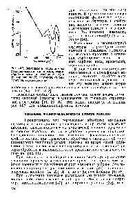 Рис. 14.7. <a href="/info/1787384">Зависимость сорбции</a> иода поливинилспиртовыми нитями, термообработанными в свободном (1) и фиксированном (2) состоянии, от температуры термообработки.