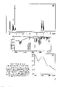 Рис. 1.7. <a href="/info/786704">Спектральные характеристики</a> бензилацетофенона 