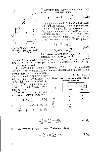 Рис. 1.2. <a href="/info/717569">Определение парциальных величин методом</a> Розебома.