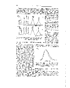 Рис. 3, Сравнение хроматограмм смеси углеводородов, полученных посредством вакантохроматографии (а) и обычной хроматографии (б)