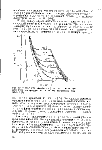 Рис. 17. <a href="/info/869526">Зависимость удельного</a> объема от давления при <a href="/info/133412">различных температурах</a> для линейного полиэтилена Марлекс-50 [22].