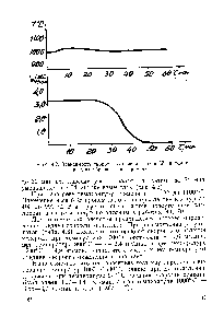 Рис. 4.2. Зависимость скорости окисления кокса W и <a href="/info/1336171">температуры образца</a> Т по времени 