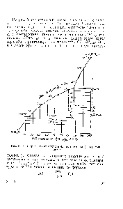 Рис. 3. Растворимость мочевины в <a href="/info/15948">жидком аммиаке</a> (диаграмма