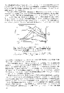 Рис. V.34. Частотная зависимость е/е, и Ig o <a href="/info/169039">модельной системы</a> с прямоугольным расноложением полп-стпролнитробензоловых сфер в политене (объемная концентращтя 46,5% 17° С) 