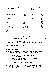 Таблица 3. Урожайность мутантных линий (1974 г.)